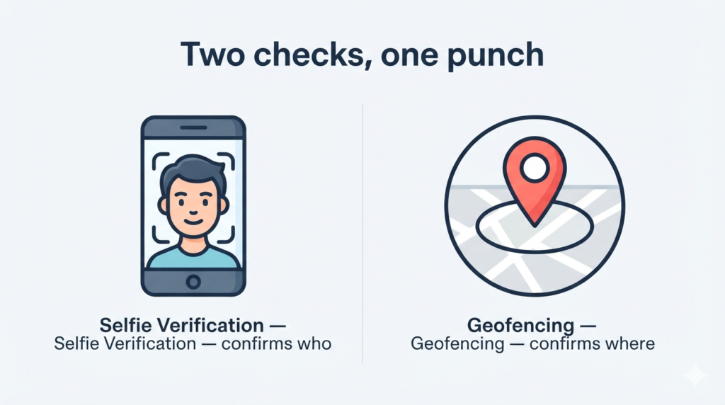 Selfie verification and geofencing for employee attendance